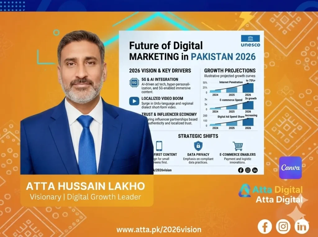 Future of Digital Marketing in Pakistan 2026